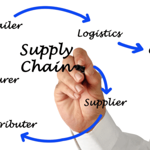 supply chain risk management