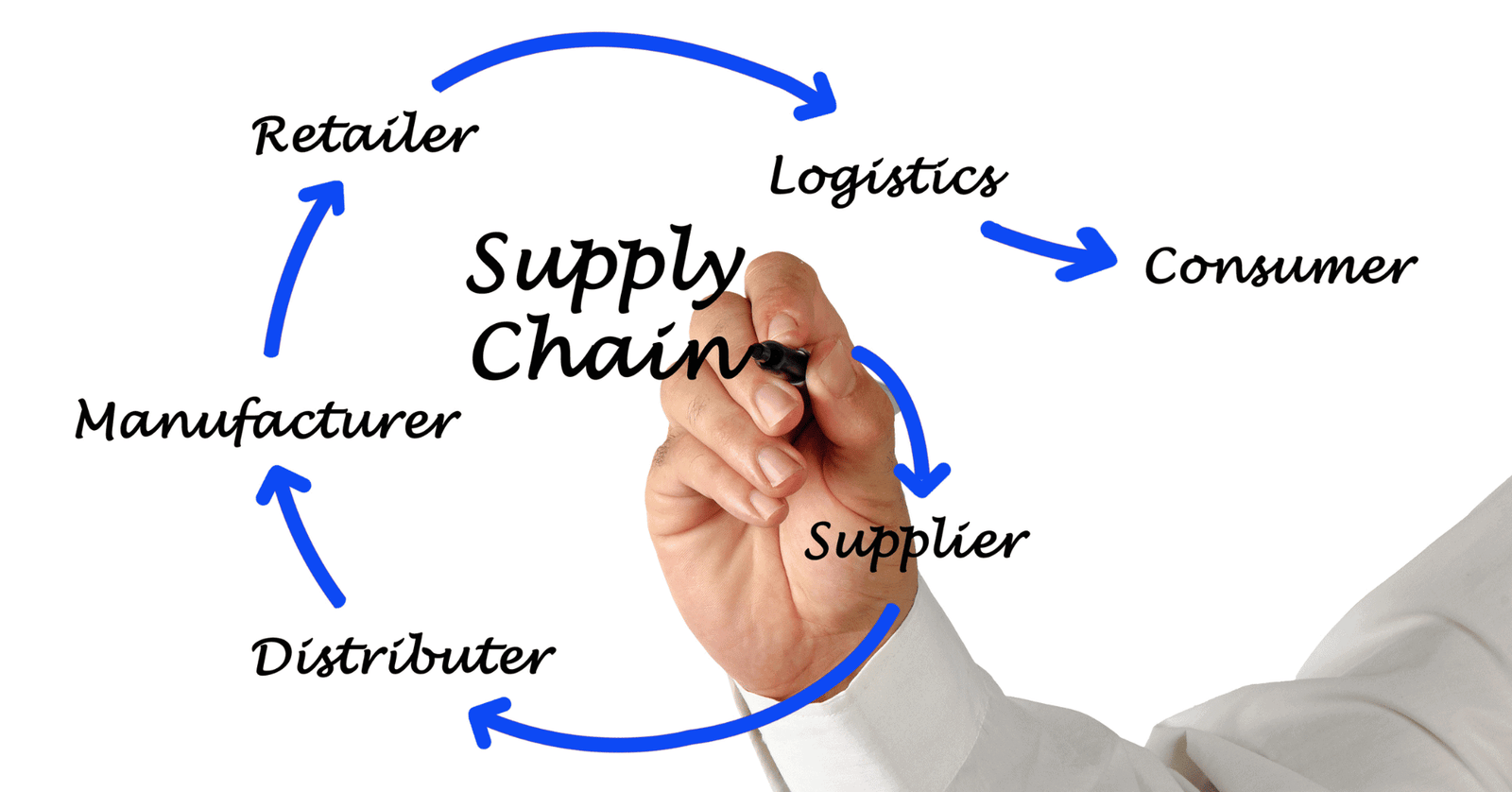Certificate in Risk & Compliance in Supply Chain