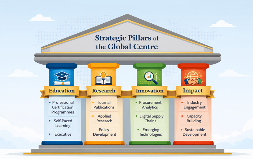 the global centre for strategic supply chain and operations management ltd